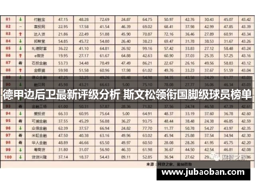德甲边后卫最新评级分析 斯文松领衔国脚级球员榜单
